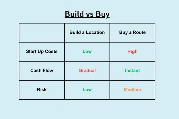 A table with different types of business plans.